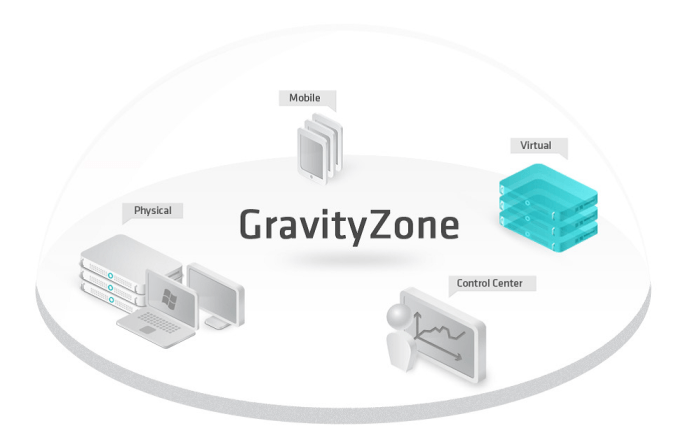 Arquitetura do BitDefender GravityZone Advanced Business