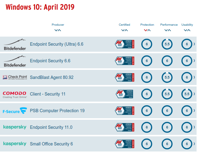 BitDefender AV-Test