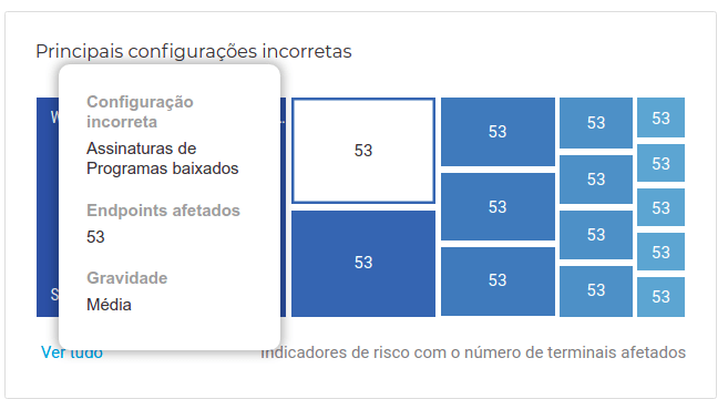 Configurações incorretas seleção