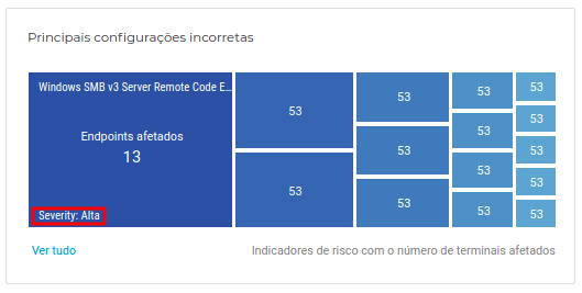 Principais Configurações Incorretas