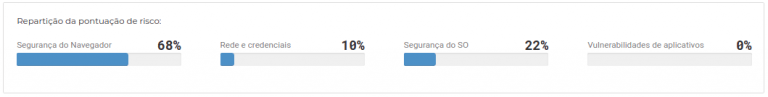 Repartição de pontuação