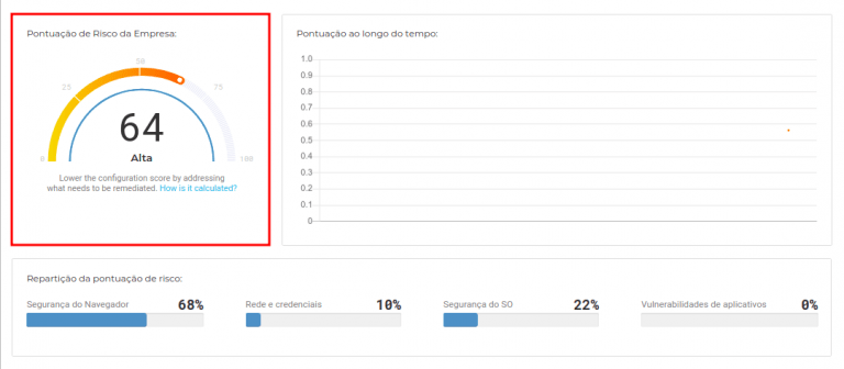 Pontuação de Risco